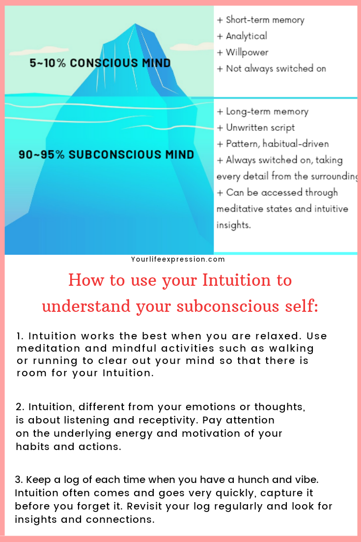 Conscious vs subconscious mind and how intuitions can help to tap into your subconscious mind
